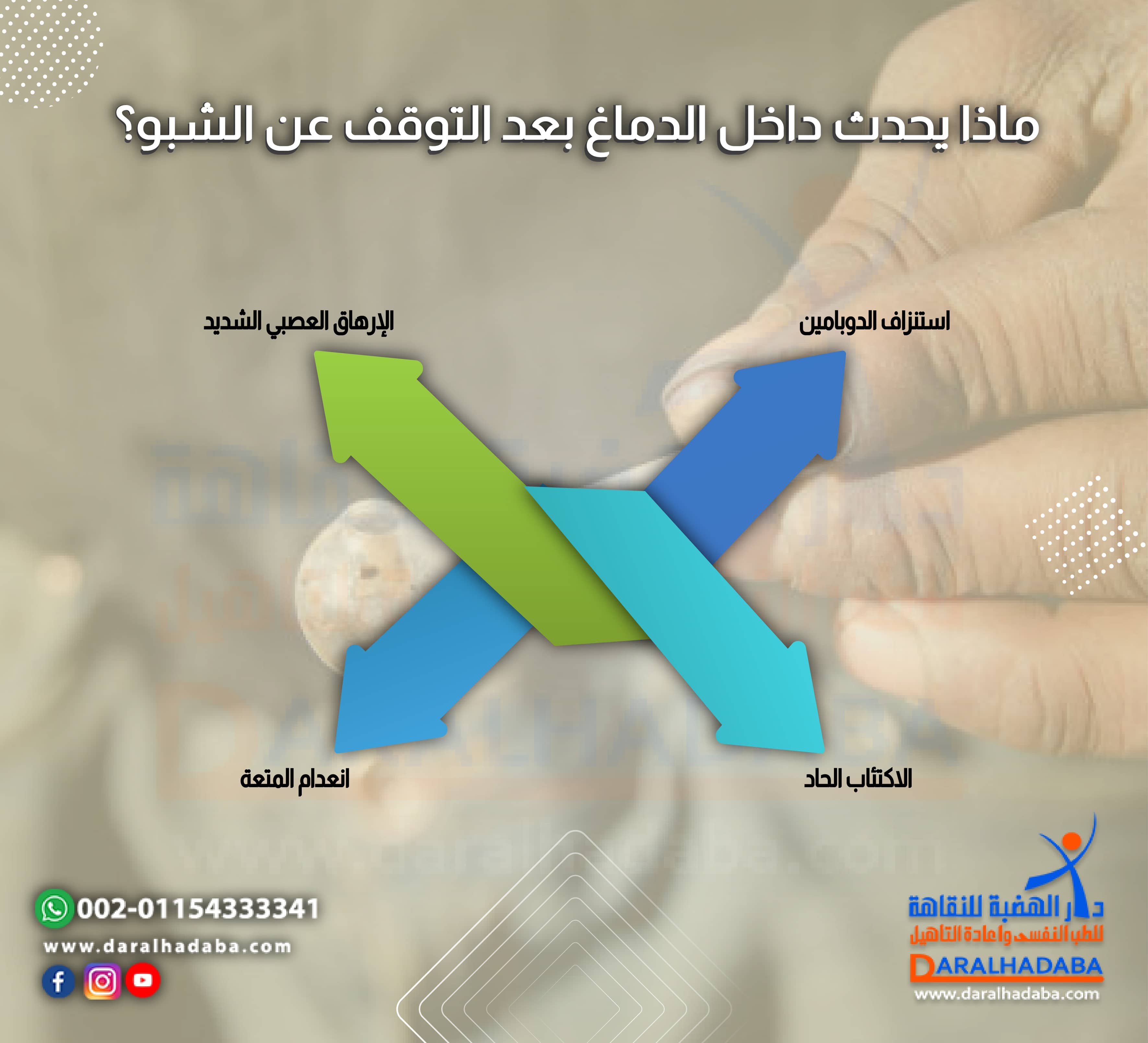 ماذا يحدث داخل الدماغ بعد التوقف عن الشبو؟